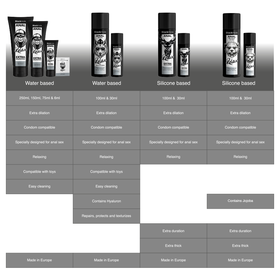 Gel anal relaxant jojoba longue durée — emballage