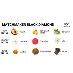 EYE OF LOVE PHEROMONES DE PARFUM LGBTQ MATCHMAKER BLACK DIAMOND POUR LUI 30 ML