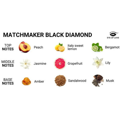 EYE OF LOVE MATCHMAKER BOUGIE DE MASSAGE DIAMANT NOIR LATTIRER 150 ML
