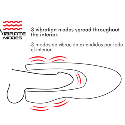 Détail des 3 modes de vibration intégrés à l'intérieur du masturbateur