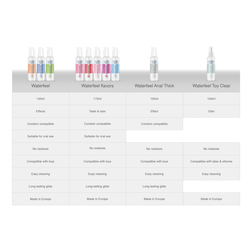 Lubrifiant anal effet froid 150 ml — Cooling