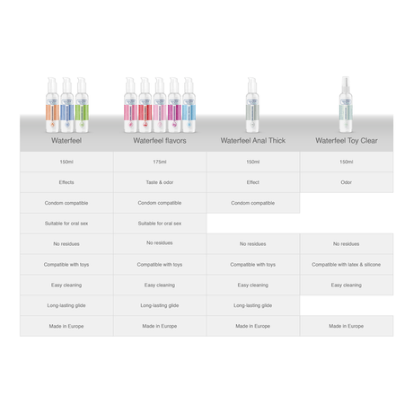 WATERFEEL LUBRIFIANT EFFET FROID 150 ML