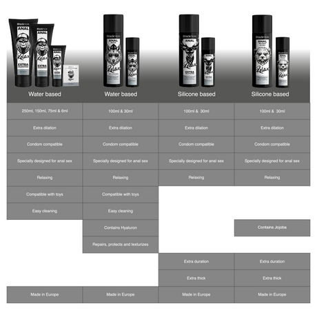 Gel anal relaxant jojoba longue durée — emballage