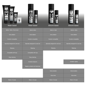 Gel anal relaxant jojoba longue durée — emballage