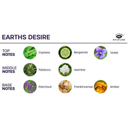 Spray d’ambiance Earth’s Desire 150 ml — gros plan