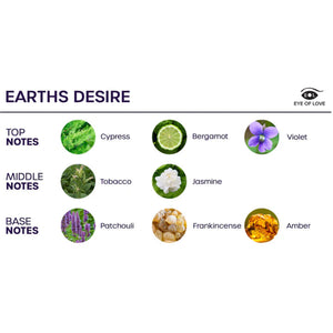EYE OF LOVE BLOOM VAPORISATEUR DAMBIANCE SATIVA EARTHS DESIRE 150 ML