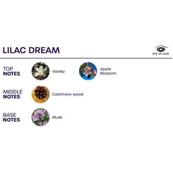 Spray d’ambiance Lilac Dream 150 ml — gros plan
